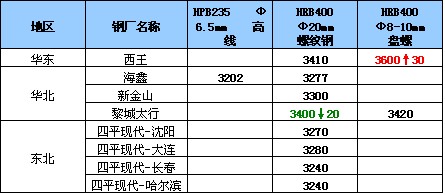 山東無縫鋼管廠